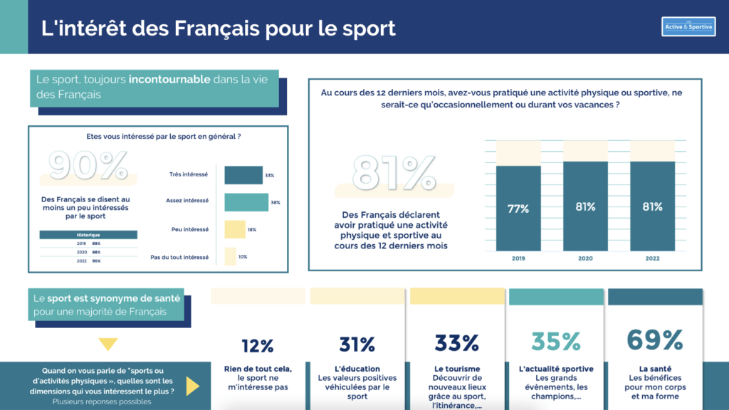 Les 10 événements sportifs à ne pas manquer en 2020 !