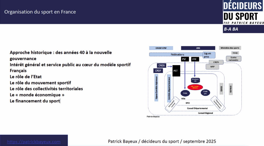 B-A BA organisation du sport en france